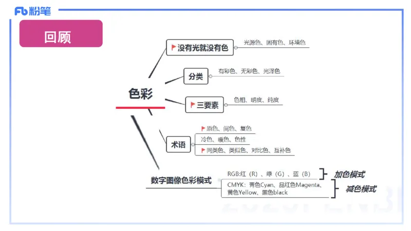 理论精讲17-美术基础知识+艺术概论3_4-教培资料-26年最新资料-同步更新_初中高中教资_03科三专项（进去保存报考的学科即可）_初中_初中美术-通关资料包_3.课程FB系统班课程