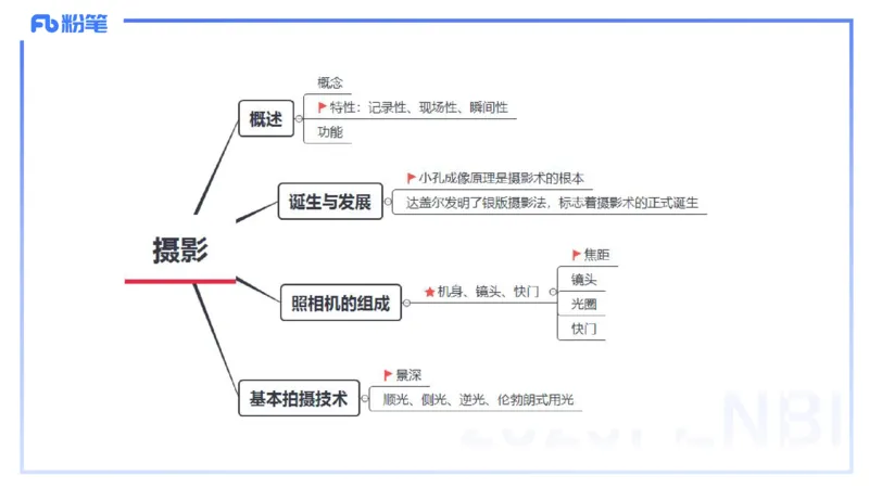 理论精讲17-美术基础知识+艺术概论3_4-教培资料-26年最新资料-同步更新_初中高中教资_03科三专项（进去保存报考的学科即可）_初中_初中美术-通关资料包_3.课程FB系统班课程