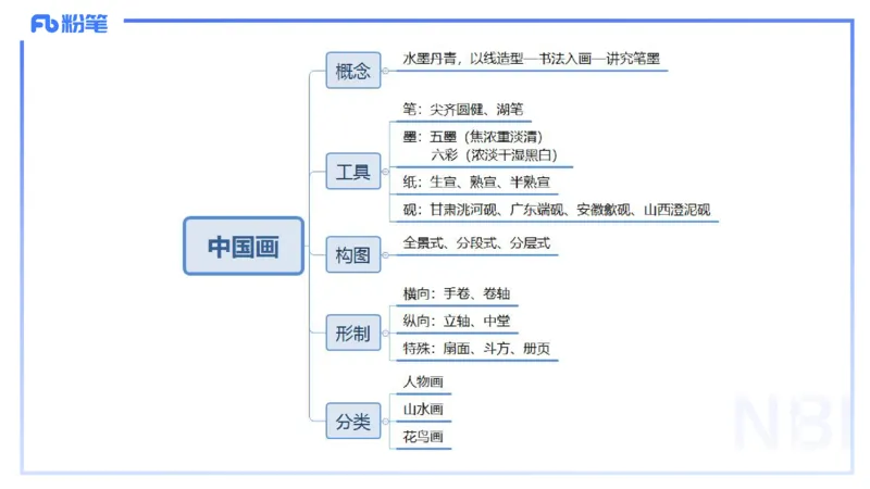 理论精讲17-美术基础知识+艺术概论3_4-教培资料-26年最新资料-同步更新_初中高中教资_03科三专项（进去保存报考的学科即可）_初中_初中美术-通关资料包_3.课程FB系统班课程