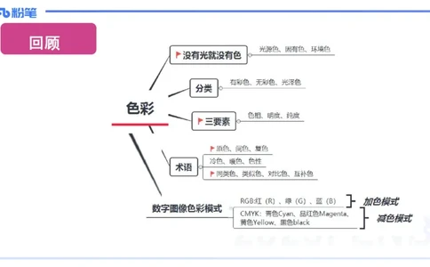 理论精讲17-美术基础知识+艺术概论3_4-教培资料-26年最新资料-同步更新_初中高中教资_03科三专项（进去保存报考的学科即可）_初中_初中美术-通关资料包_3.课程FB系统班课程