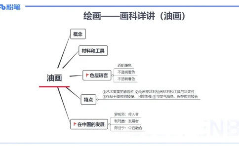 理论精讲17-美术基础知识+艺术概论3_4-教培资料-26年最新资料-同步更新_初中高中教资_03科三专项（进去保存报考的学科即可）_初中_初中美术-通关资料包_3.课程FB系统班课程