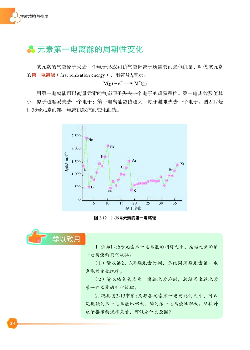 苏教版化学选修第二册高清教材_4-教培资料-26年最新资料-同步更新_初中高中教资_03科三专项（进去保存报考的学科即可）_02科三专项（笔记真题思维导图教学设计版本二）