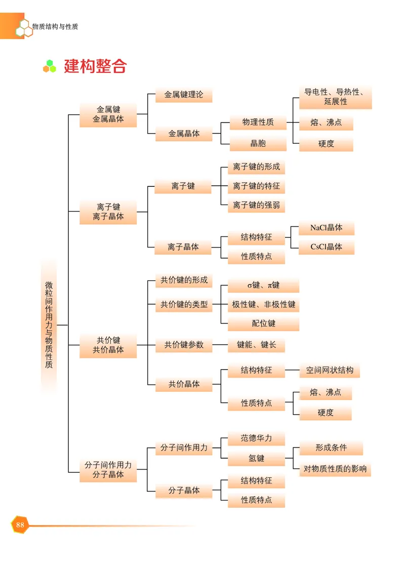 苏教版化学选修第二册高清教材_4-教培资料-26年最新资料-同步更新_初中高中教资_03科三专项（进去保存报考的学科即可）_02科三专项（笔记真题思维导图教学设计版本二）