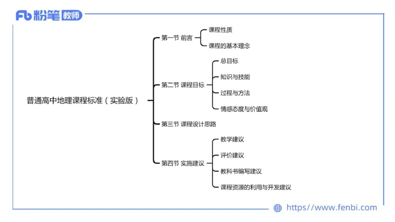 理论精讲21-课程标准-高中（实验版）莬姜(1)_4-教培资料-26年最新资料-同步更新_初中高中教资_03科三专项（进去保存报考的学科即可）_初中_初中地理-通关资料包_2025年FB学科-地理