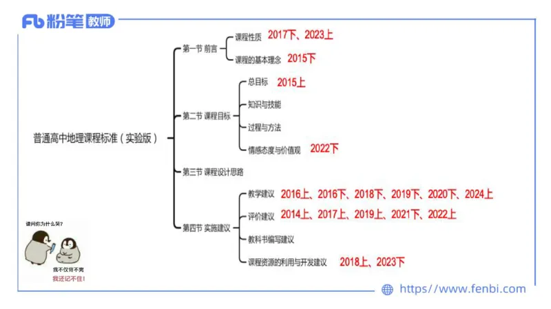 理论精讲21-课程标准-高中（实验版）莬姜(1)_4-教培资料-26年最新资料-同步更新_初中高中教资_03科三专项（进去保存报考的学科即可）_初中_初中地理-通关资料包_2025年FB学科-地理