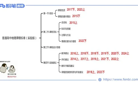 理论精讲21-课程标准-高中（实验版）莬姜(1)_4-教培资料-26年最新资料-同步更新_初中高中教资_03科三专项（进去保存报考的学科即可）_初中_初中地理-通关资料包_2025年FB学科-地理