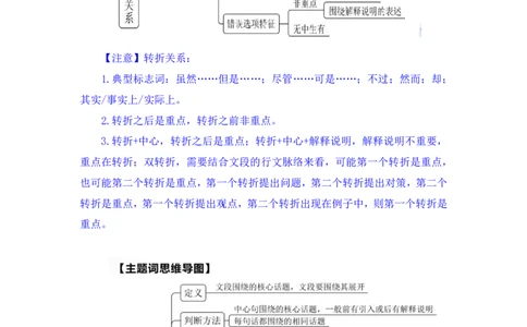 言语2公众号：上岸的资料_2026考公资料_（10）粉笔_2025粉笔国考省考980（课＋笔记）_粉笔980（25多省）_32025FB山东省考980系统班_1.全方法精讲_全笔记_全（6）言语