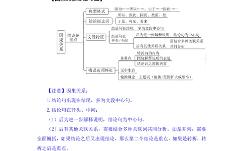 言语2公众号：上岸的资料_2026考公资料_（10）粉笔_2025粉笔国考省考980（课＋笔记）_粉笔980（25多省）_32025FB山东省考980系统班_1.全方法精讲_全笔记_全（6）言语