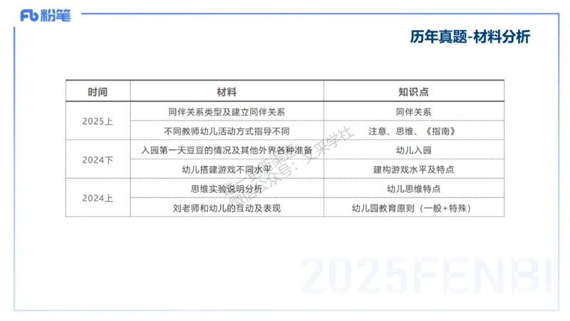 科目二&ndash;考情介绍及复习指导&ndash;展颜_4-教培资料-26年最新资料-同步更新_幼儿教资_012025下FB幼儿系统班_幼儿园25下-保教知识与能力_0.考情介绍_讲义(1)