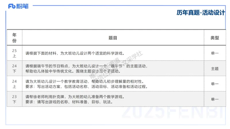 科目二&ndash;考情介绍及复习指导&ndash;展颜_4-教培资料-26年最新资料-同步更新_幼儿教资_012025下FB幼儿系统班_幼儿园25下-保教知识与能力_0.考情介绍_讲义(1)
