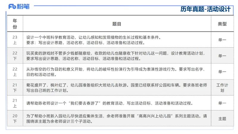 科目二&ndash;考情介绍及复习指导&ndash;展颜_4-教培资料-26年最新资料-同步更新_幼儿教资_012025下FB幼儿系统班_幼儿园25下-保教知识与能力_0.考情介绍_讲义(1)