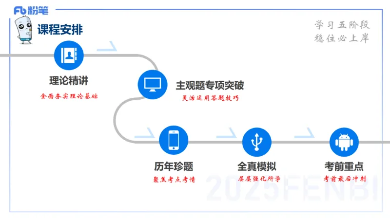 科目二&ndash;考情介绍及复习指导&ndash;展颜_4-教培资料-26年最新资料-同步更新_幼儿教资_012025下FB幼儿系统班_幼儿园25下-保教知识与能力_0.考情介绍_讲义(1)