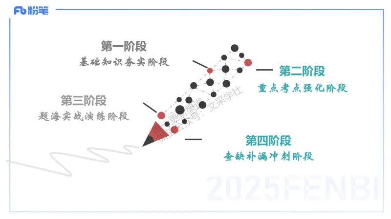 科目二&ndash;考情介绍及复习指导&ndash;展颜_4-教培资料-26年最新资料-同步更新_幼儿教资_012025下FB幼儿系统班_幼儿园25下-保教知识与能力_0.考情介绍_讲义(1)
