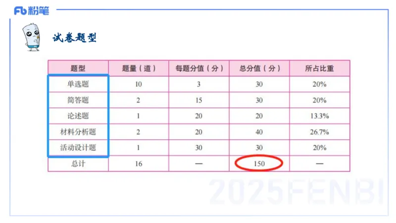 科目二&ndash;考情介绍及复习指导&ndash;展颜_4-教培资料-26年最新资料-同步更新_幼儿教资_012025下FB幼儿系统班_幼儿园25下-保教知识与能力_0.考情介绍_讲义(1)