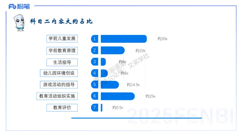 科目二&ndash;考情介绍及复习指导&ndash;展颜_4-教培资料-26年最新资料-同步更新_幼儿教资_012025下FB幼儿系统班_幼儿园25下-保教知识与能力_0.考情介绍_讲义(1)