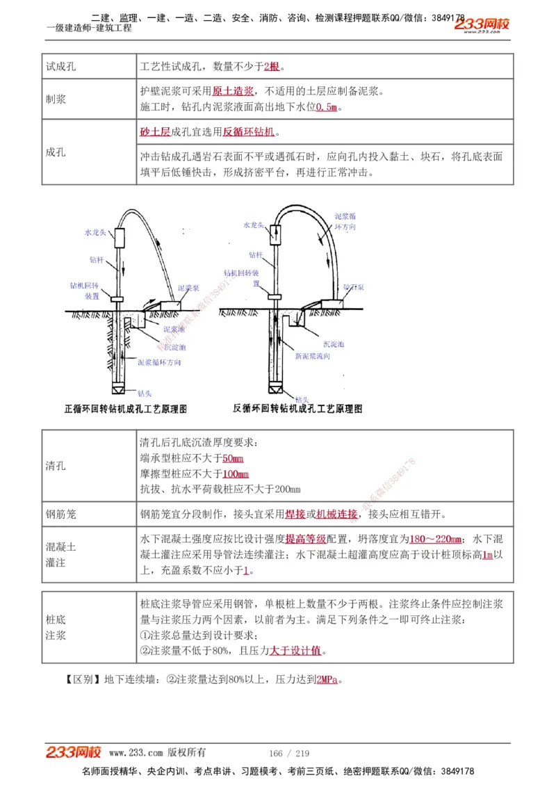 1-34_2026年一级建造师_2026年一建建筑_2025年一建建筑SVIP_02-基础精讲✿高端面授✿深度强化_18-建筑《教材精讲班》江凌俊、梁毛233_江凌俊