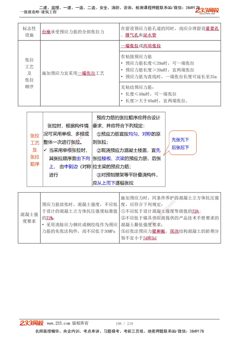 1-34_2026年一级建造师_2026年一建建筑_2025年一建建筑SVIP_02-基础精讲✿高端面授✿深度强化_18-建筑《教材精讲班》江凌俊、梁毛233_江凌俊