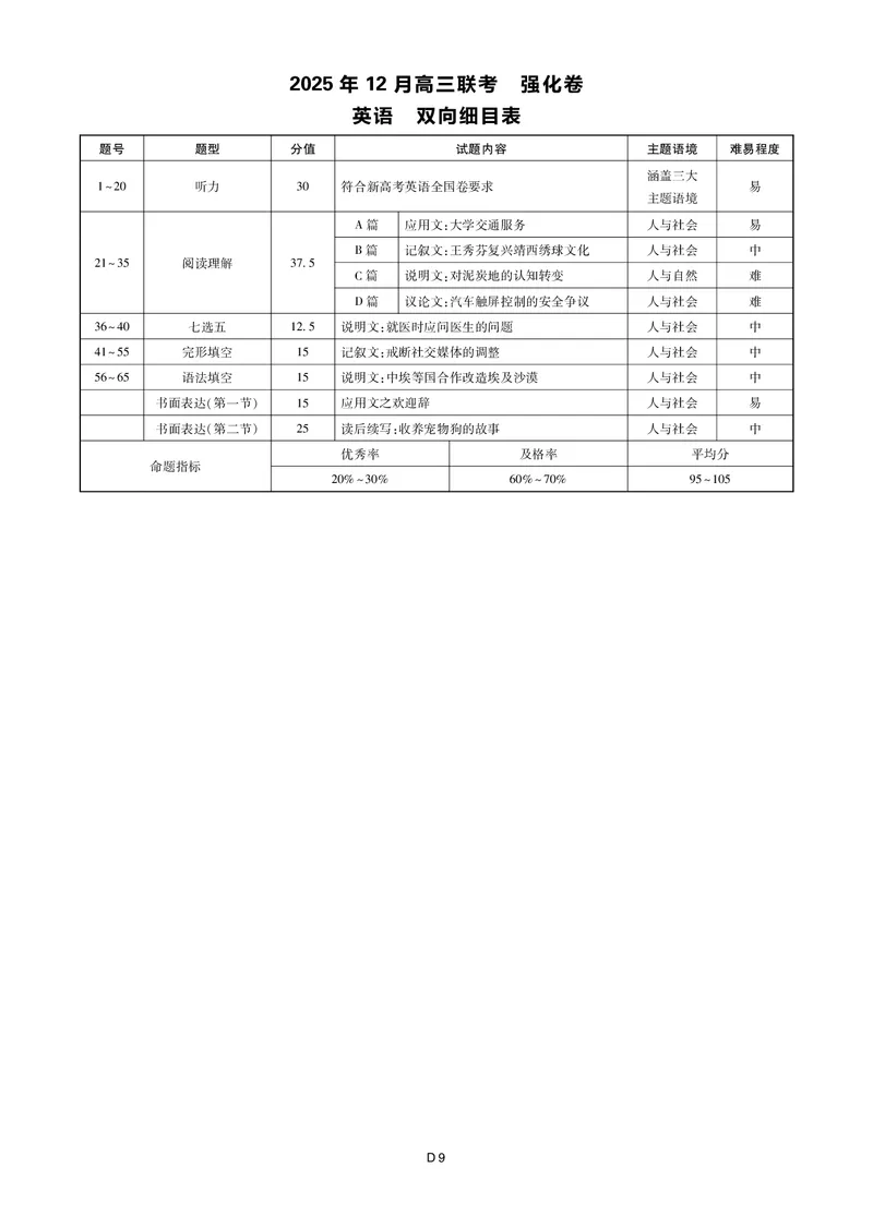 英语答案_2025年12月_251219东北精准教学联盟2025年12学高三联考考后强化卷（全科）