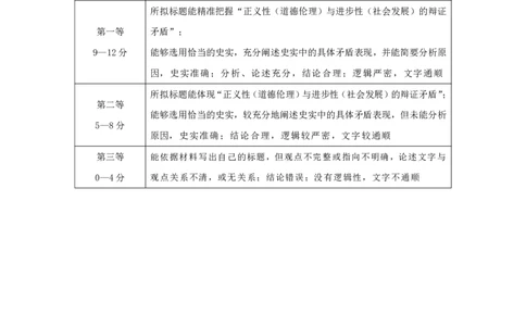 简版答案东北三省精准教学2025年5月高三联考历史强化卷_2025年6月_250601理想树&middot;东北三省精准教学2025年5月高三联考-强化卷（全科）