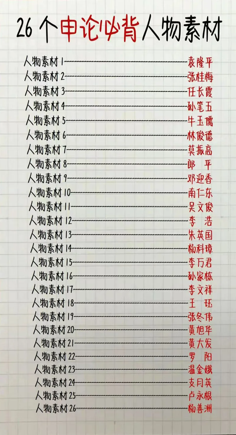 申论人物素材_26吉林考备考资料包_05申论资料包（人物素材申论模板等）_010申论人物素材汇编