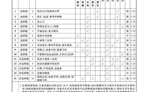 辽宁名校联盟2025年高三上学期11月联考物理试卷答案_251110辽宁省名校联盟2025-2026学年高三上学期11月期中联合考试_辽宁省名校联盟2025-2026学年高三上学期11月期中联合考试物理