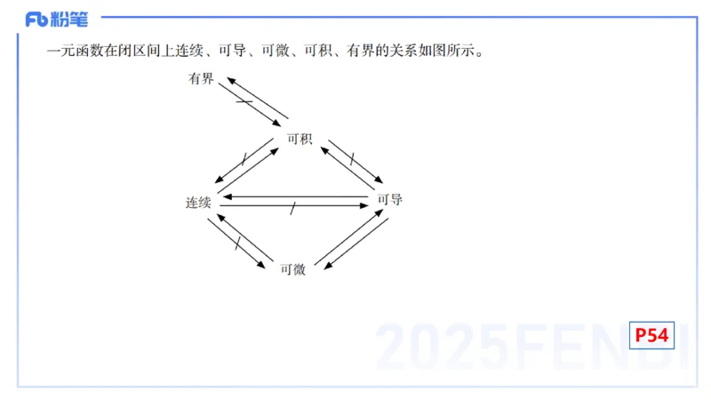理论精讲14-数学分析7-高峰_4-教培资料-26年最新资料-同步更新_初中高中教资_03科三专项（进去保存报考的学科即可）_01科目三FB网课、三色速记手册、知识点导图等推荐_初中