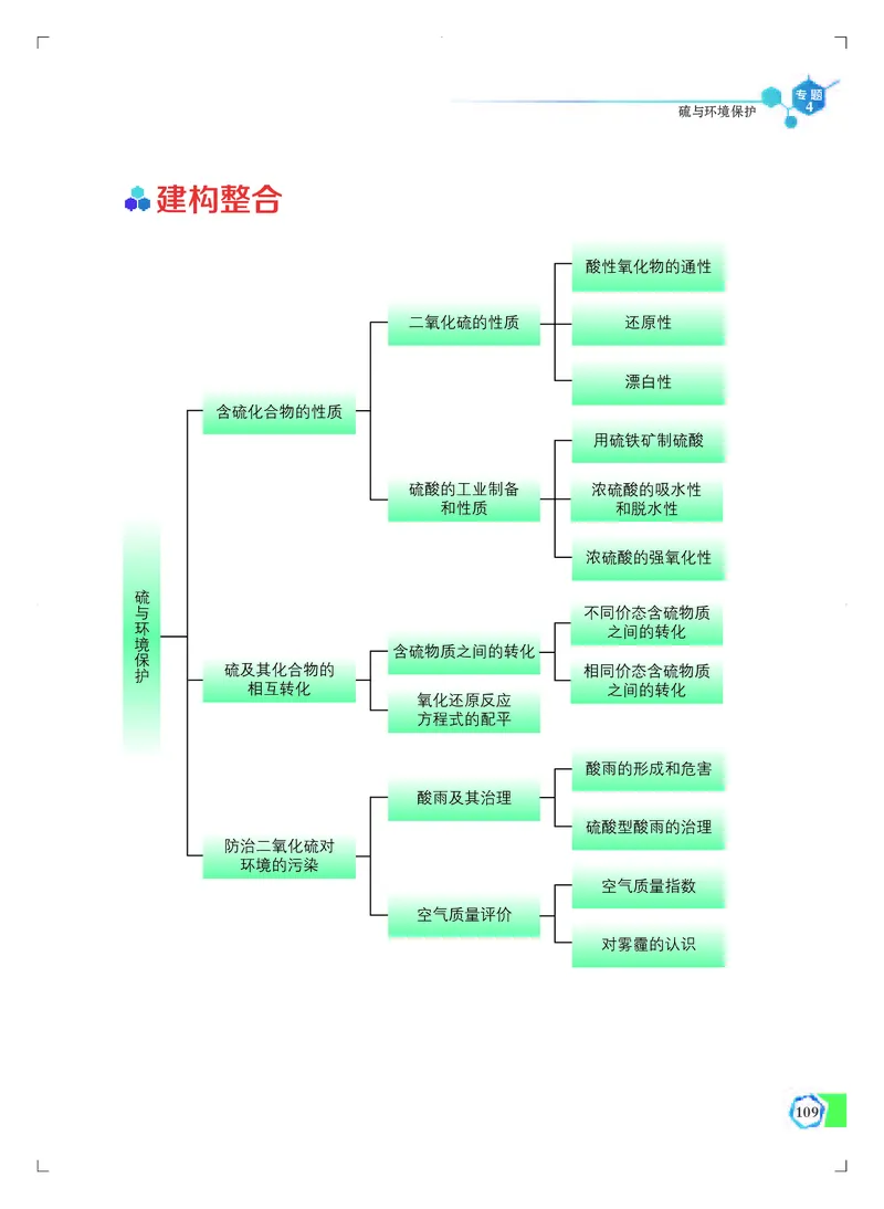 苏教版化学必修第一册高清教材_4-教培资料-26年最新资料-同步更新_初中高中教资_03科三专项（进去保存报考的学科即可）_02科三专项（笔记真题思维导图教学设计版本二）