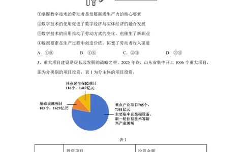 山东2025年高考山东卷政治高考真题文档版（含答案）-A4答案卷尾_1.高考2025全国各省真题+答案_5.高考政治试题及答案更新中_0.真题试卷政治Word版+PDF版