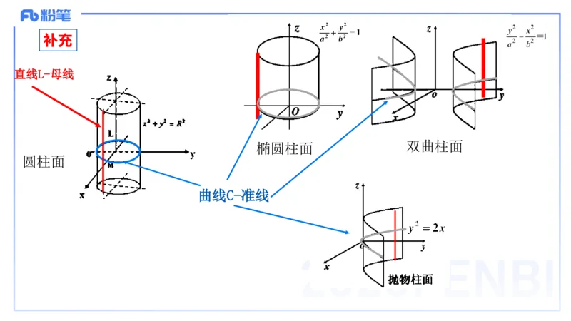 理论精讲25-数理统计与概率论1-高峰_4-教培资料-26年最新资料-同步更新_初中高中教资_03科三专项（进去保存报考的学科即可）_初中_初中数学-通关资科包_3.课程FB系统班课程