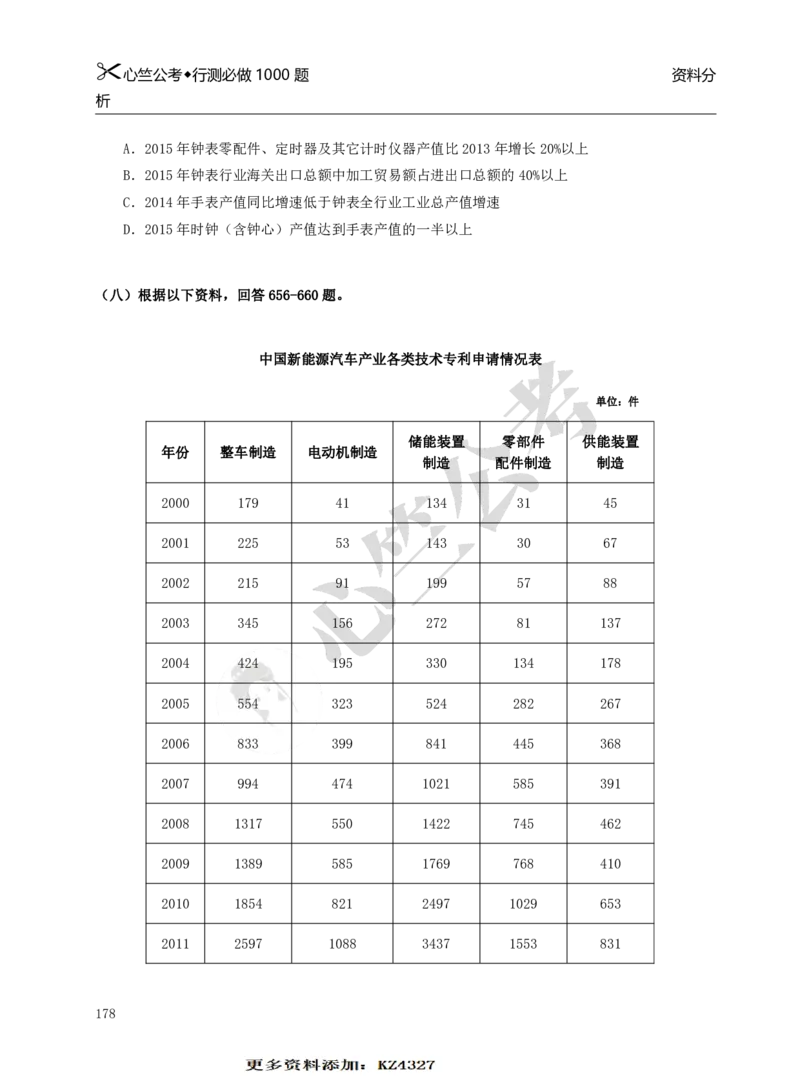 行测必刷1000题_26吉林考备考资料包_11省考刷题包_40行测1000题目