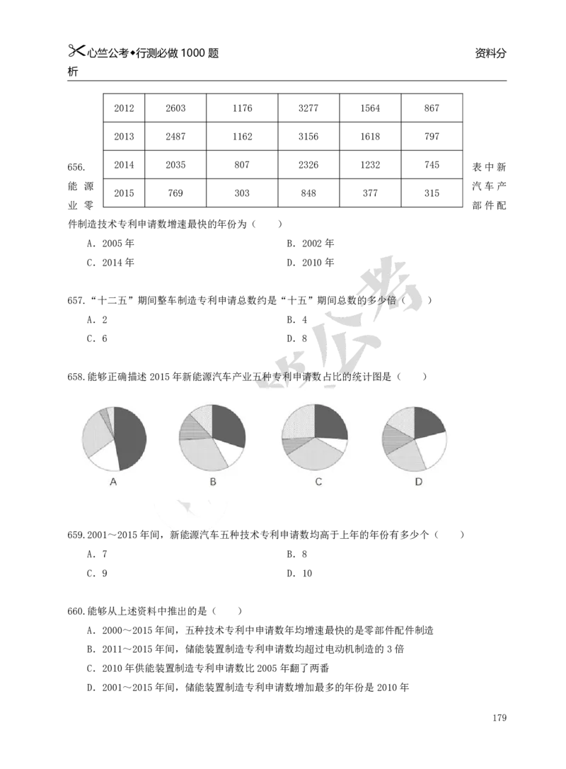 行测必刷1000题_26吉林考备考资料包_11省考刷题包_40行测1000题目