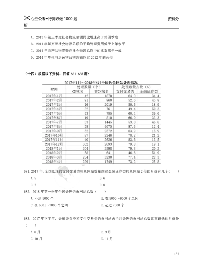 行测必刷1000题_26吉林考备考资料包_11省考刷题包_40行测1000题目