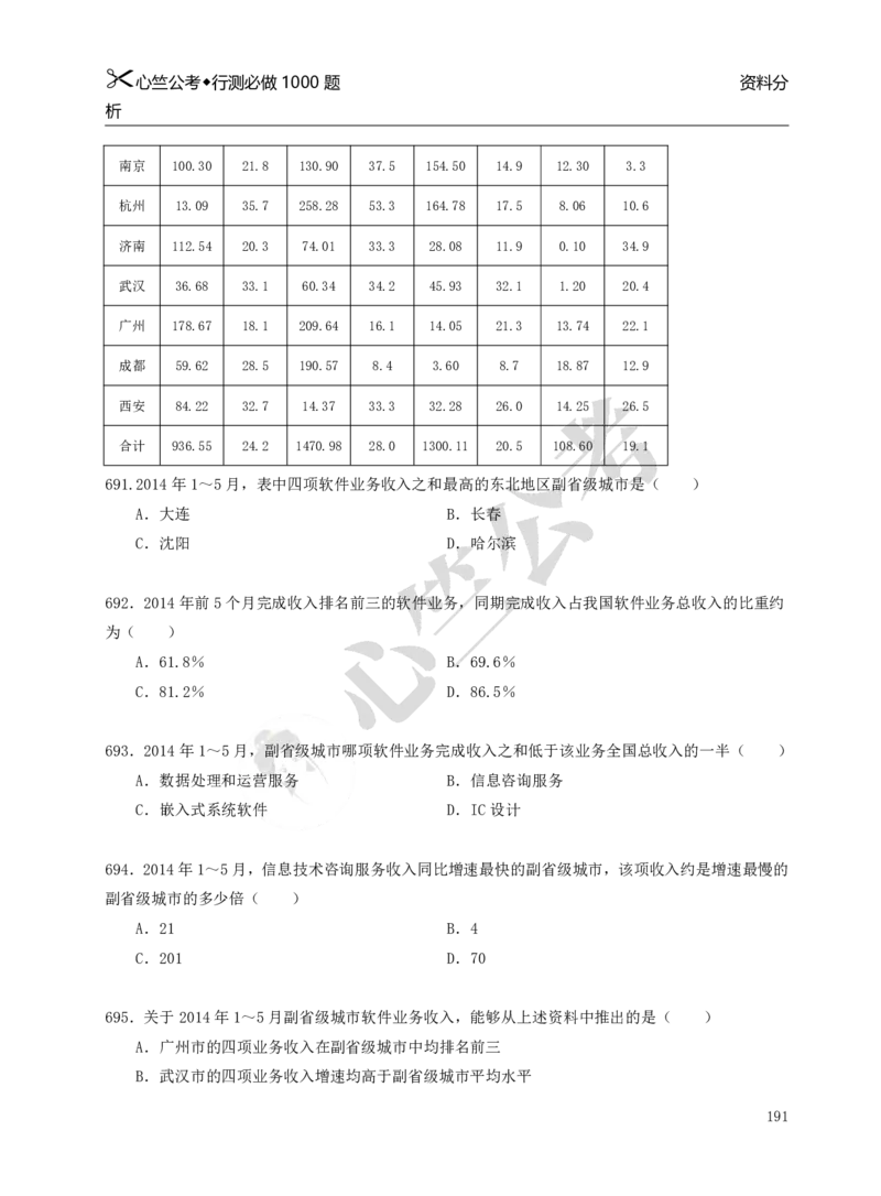 行测必刷1000题_26吉林考备考资料包_11省考刷题包_40行测1000题目
