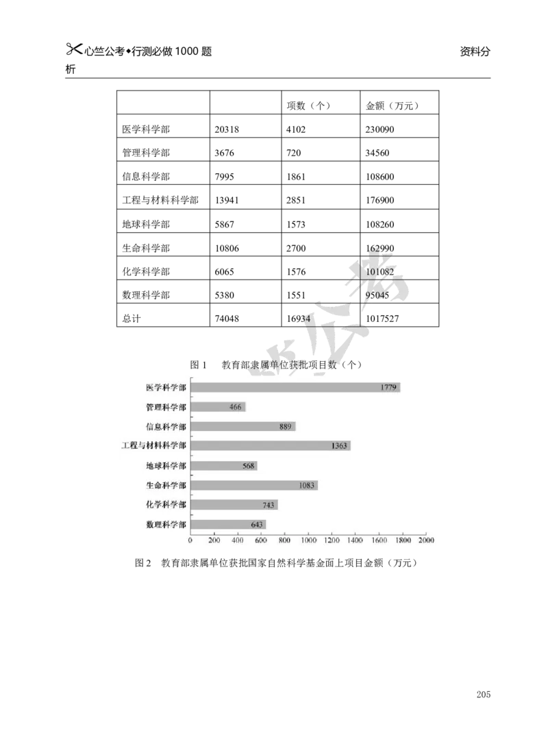 行测必刷1000题_26吉林考备考资料包_11省考刷题包_40行测1000题目
