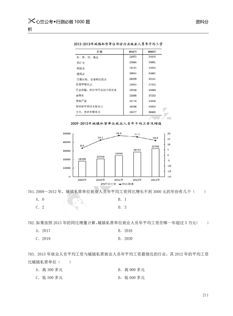 行测必刷1000题_26吉林考备考资料包_11省考刷题包_40行测1000题目