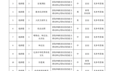 高三11月鄂东南联考政治双向细目表_251103湖北省鄂东南教育联盟2025-2026学年高三上学期11月联考（全科）_湖北省鄂东南教育联盟2025-2026学年高三上学期期中考试政治