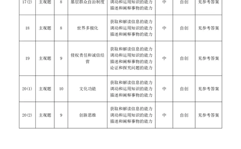 高三11月鄂东南联考政治双向细目表_251103湖北省鄂东南教育联盟2025-2026学年高三上学期11月联考（全科）_湖北省鄂东南教育联盟2025-2026学年高三上学期期中考试政治