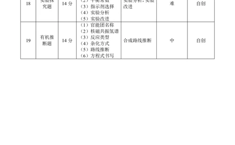 高三11月鄂东南联考化学双向细目表_251103湖北省鄂东南教育联盟2025-2026学年高三上学期11月联考（全科）_湖北省鄂东南教育联盟2025-2026学年高三上学期期中考试化学