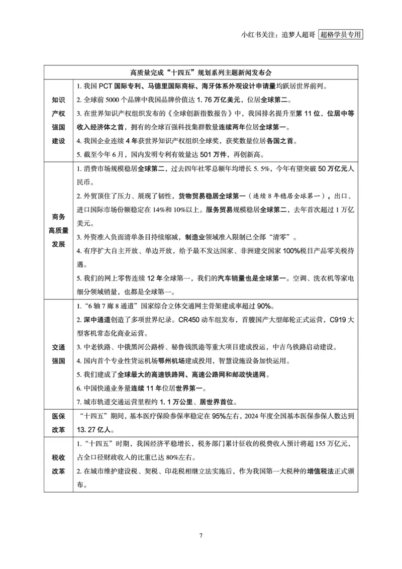 2025年7月时政讲练（下）讲义_2026考公资料_（05）超格_超格时政_时政2025超格时政讲练班⭐⭐⭐_讲义