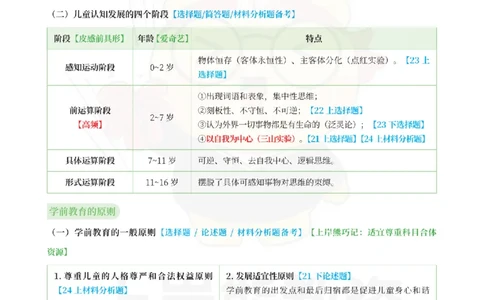 考前5页纸-保教知识与能力（幼儿园）_4-教培资料-26年最新资料-同步更新_科一科二电子资料合集中小幼（笔记真题知识点汇总等）文件多，按需保存_04上岸熊合集_幼儿