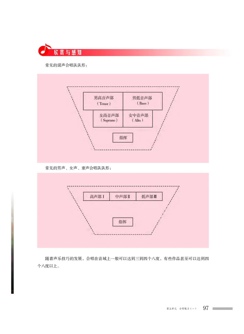 粤教版音乐必修2高清教材_4-教培资料-26年最新资料-同步更新_初中高中教资_03科三专项（进去保存报考的学科即可）_02科三专项（笔记真题思维导图教学设计版本二）