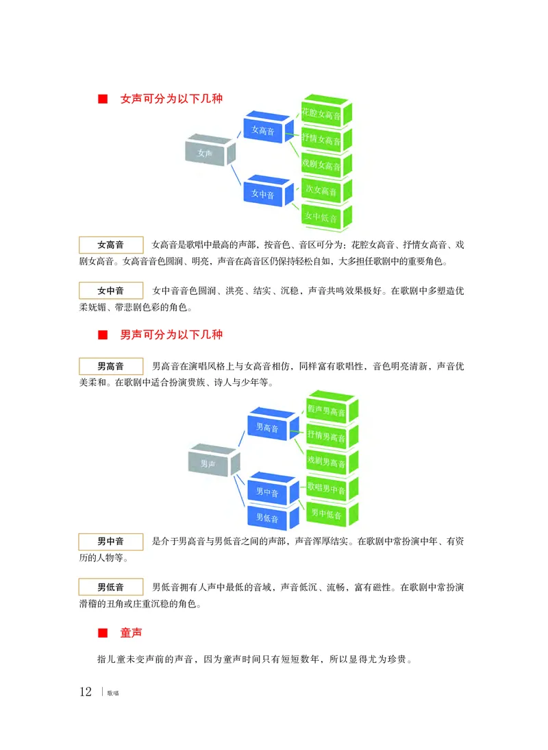粤教版音乐必修2高清教材_4-教培资料-26年最新资料-同步更新_初中高中教资_03科三专项（进去保存报考的学科即可）_02科三专项（笔记真题思维导图教学设计版本二）