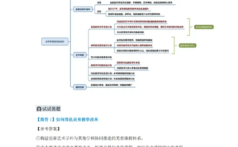 美育浸润行动必背考点_4-教培资料-26年最新资料-同步更新_科一科二电子资料合集中小幼（笔记真题知识点汇总等）文件多，按需保存_科一科二知识专项（中小幼）推荐
