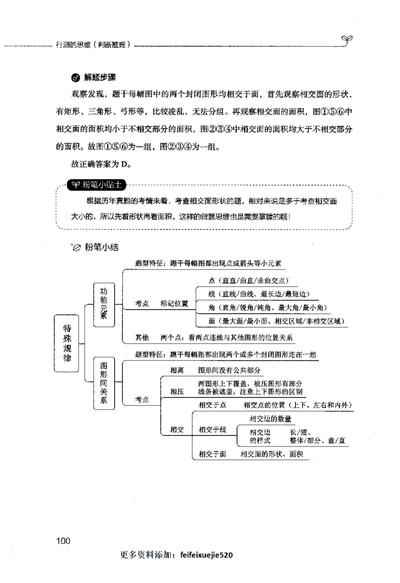 行测的思维（判断推理）_26吉林考备考资料包_04行测资料包（笔记图推导图等）_03行测的思维