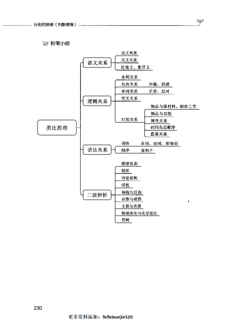 行测的思维（判断推理）_26吉林考备考资料包_04行测资料包（笔记图推导图等）_03行测的思维