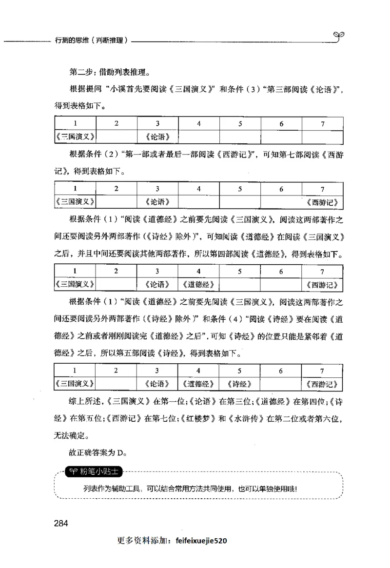 行测的思维（判断推理）_26吉林考备考资料包_04行测资料包（笔记图推导图等）_03行测的思维