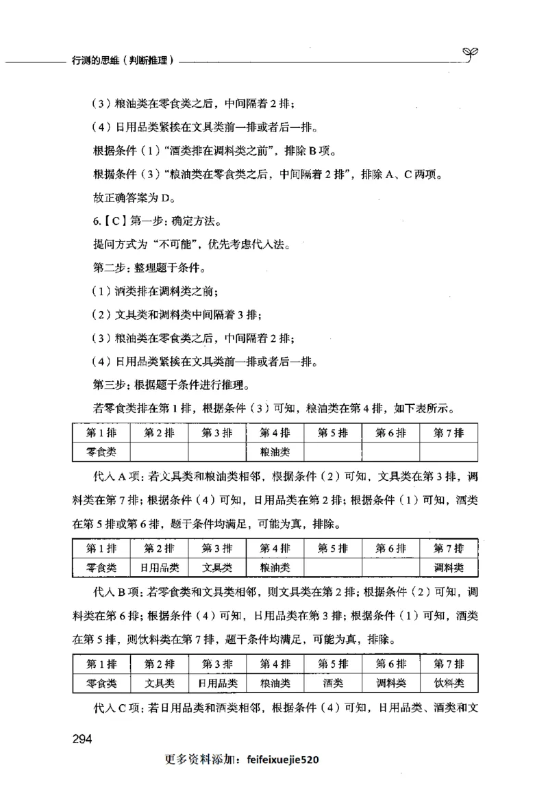 行测的思维（判断推理）_26吉林考备考资料包_04行测资料包（笔记图推导图等）_03行测的思维