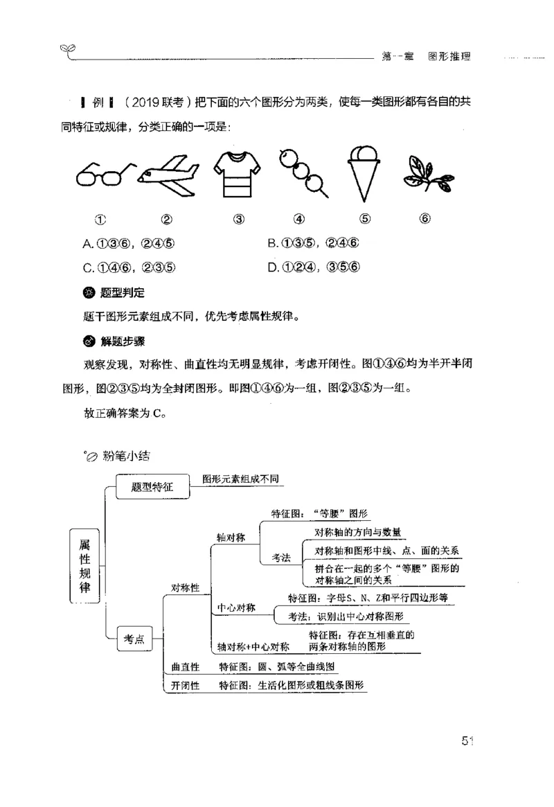行测的思维（判断推理）_26吉林考备考资料包_04行测资料包（笔记图推导图等）_03行测的思维