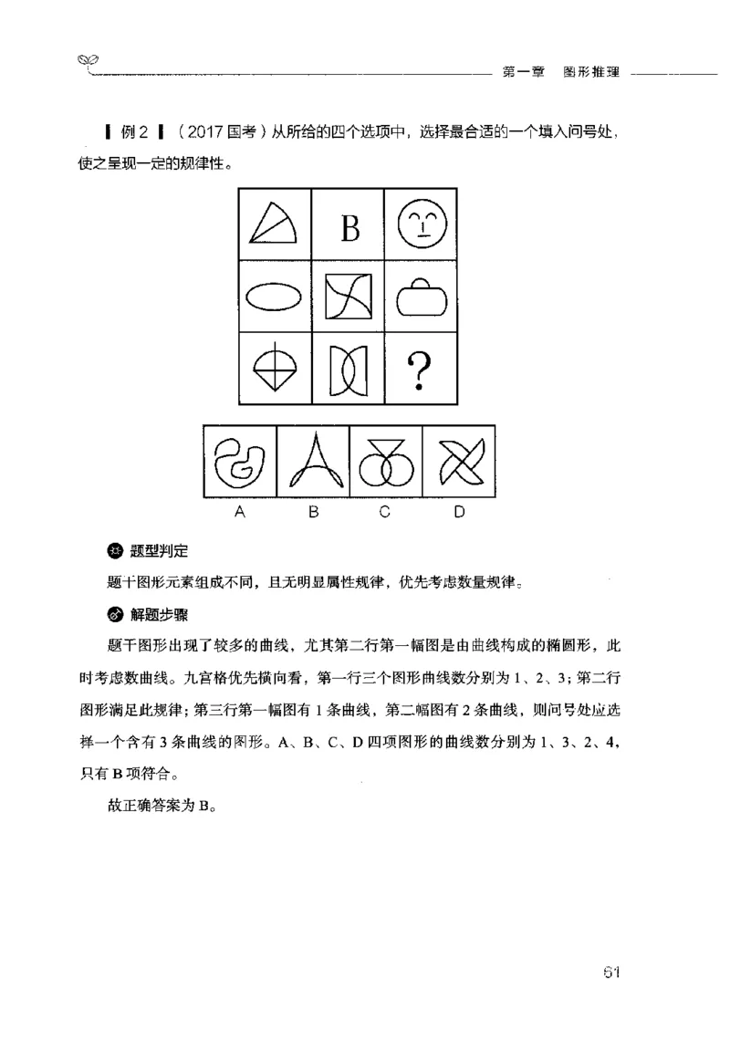 行测的思维（判断推理）_26吉林考备考资料包_04行测资料包（笔记图推导图等）_03行测的思维