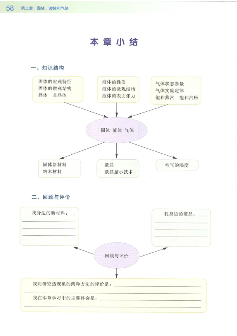 粤教版高中物理选修3-3_4-教培资料-26年最新资料-同步更新_初中高中教资_03科三专项（进去保存报考的学科即可）_02科三专项（笔记真题思维导图教学设计版本二）